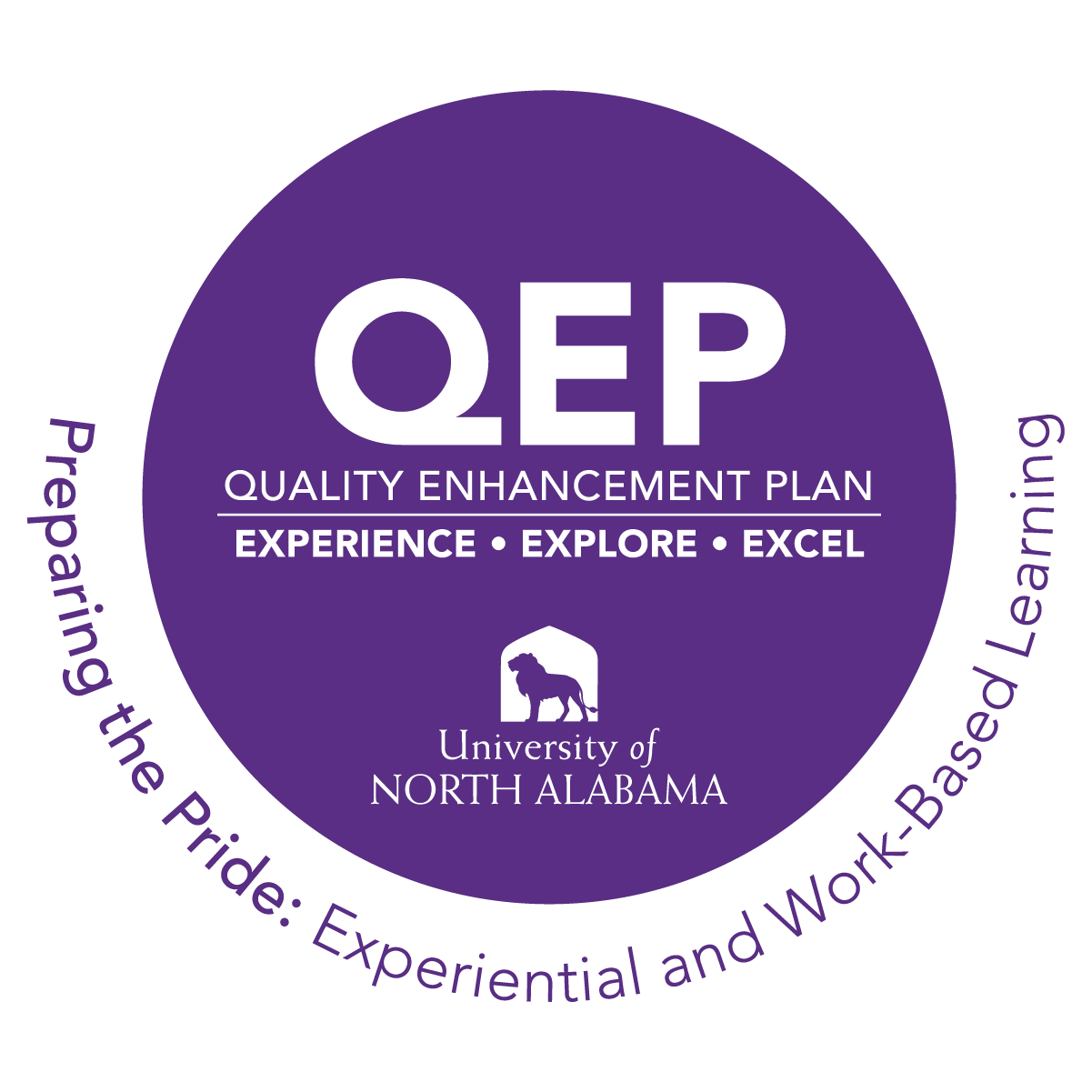 QEP – Faculty Training